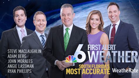297,664 likes 649 talking about this 8,078 were here. . Miami nbc 6 weather